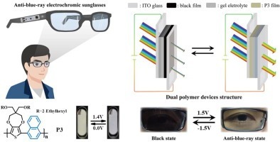 Polymer-based lenses