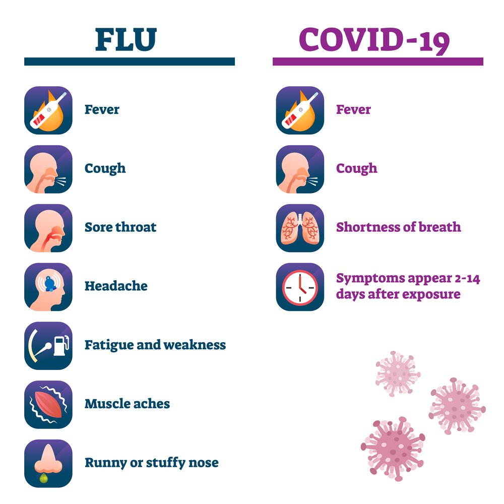 Influenza Vs COVID